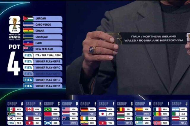 I gironi al prossimo Mondiale